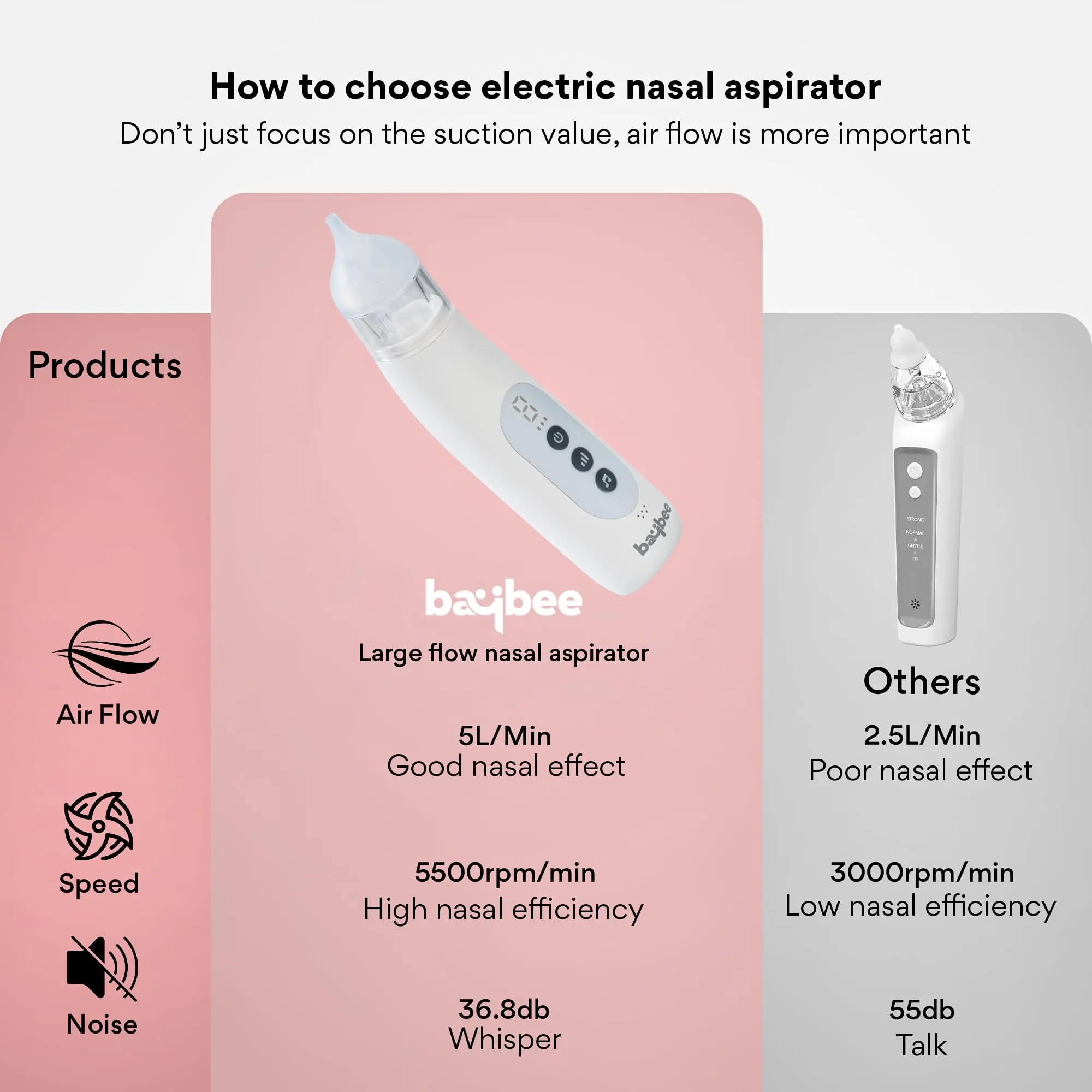 Electric Nasal Aspirator for Baby